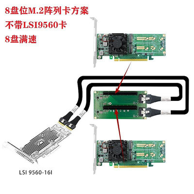 LINKREAL NVME陣列卡方案 8盤16口M.2 U.2 RAID LSI9560創建陣列