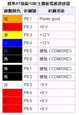 二手電源供應器 SWICHING POWER SUPPLY P8 P9 接頭 XT和AT規格