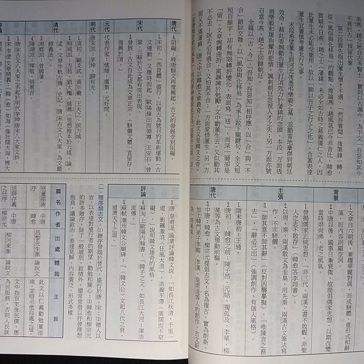 101課綱高中國文補充教材 一 教學備課用書翰林版高中國文輔助教材參考書講義 Yahoo奇摩拍賣