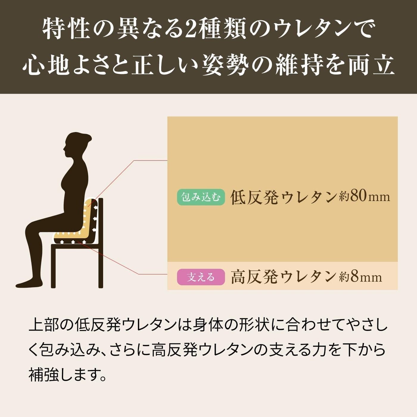 日本MTG Style PREMIUM DX 舒適頂級調整椅美姿坐姿調整墊椅墊坐墊人體 