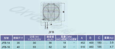【順光】JFB-14 吸排風扇 14吋 110v 窗型排風扇 吸排兩用 台灣製造 抽風機 通風扇 排風機 抽風扇