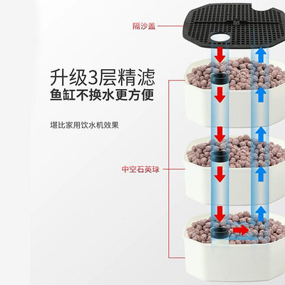 ATMAN創星CF800過濾桶魚缸外置濾筒過濾器創新CF1200前置靜音過濾