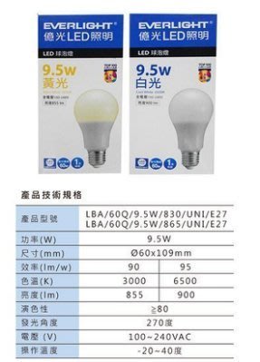 【燈飾林】億光9.5W LED E27 全電壓 同市售10W