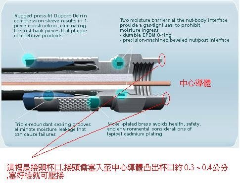 第四台接頭5C-FB 5C-2V RG6規格專業級多環擠壓式皺縮式F接頭防水型有線