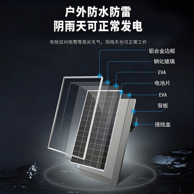 太陽能板12V24V100W-350W星火太陽能太陽能電池板升級版戶外光伏發電組件