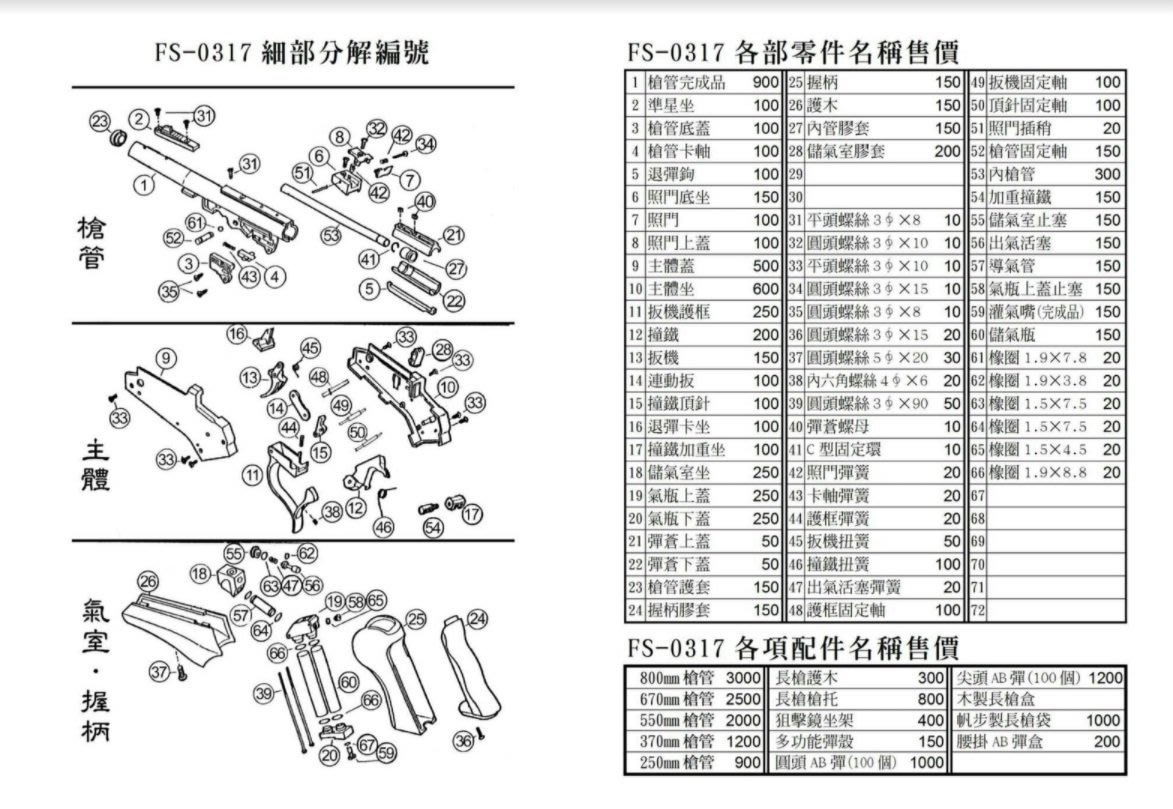 【磐石】FS 華山0317 TARGET系列瓦斯槍/CO2槍爆炸圖零件表零件