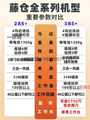 熱熔機 日本藤倉光纖熔接機33S/66S+/48S+/87S+/87C+/88S+62熔纖機