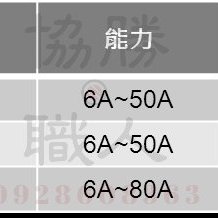 🆕含稅⦿協勝職人⦿請先詢價日本公司貨MCC附架管萬力VL-1 | Yahoo奇摩拍賣