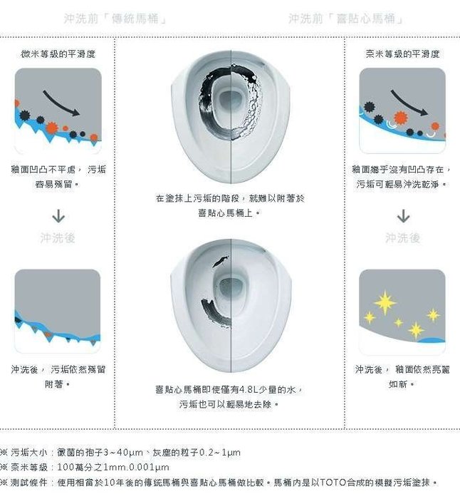 阿原水電倉庫 Toto衛浴cw60gu Sw112jp 分離式馬桶 馬桶蓋tc291 Yahoo奇摩拍賣