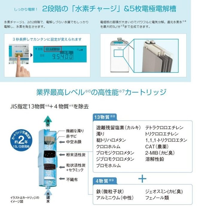 日本原裝panasonic 國際牌tk Hs70 鹼性離子整水器還元水素水生成器 Yahoo奇摩拍賣
