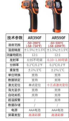 工業用 紅外線測溫儀 AR390F -50℃~390℃ 工業高精度 測溫槍 電子水溫 油溫計 廚房烘焙