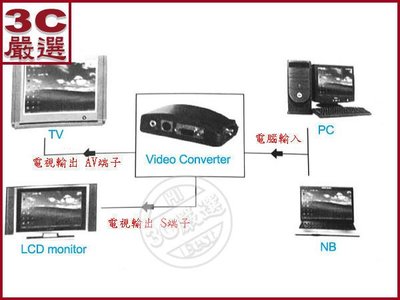 3C嚴選-VGA TO TV 轉接器 VGA 轉AV PC to TV S端子 電腦轉電視 電視變電腦 支援全畫面