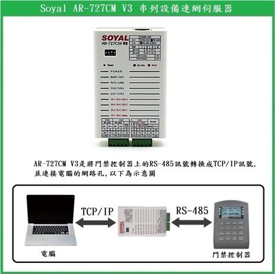 【鎖匠之家】Soyal AR-321CM 雙向訊號轉換器 AR-727CM V3 串列設備連網伺服器 另有I/O