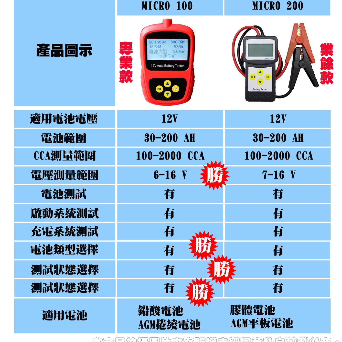 一年保固 Micro 100 電瓶測試電瓶檢測電瓶量測電瓶起動系統測試vat 570 Yahoo奇摩拍賣