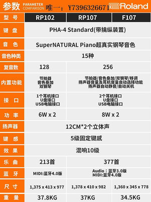 詩佳影音Roland羅蘭 F107練習考級專業88鍵智能家用重錘三踏板立式電鋼琴影音設備