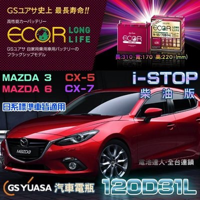 【允豪-電池達人】日本GS 120D31L 汽車電池 鋰合金 柴油車 專用 馬6 CX-7 CX5 現代 雙龍 電瓶