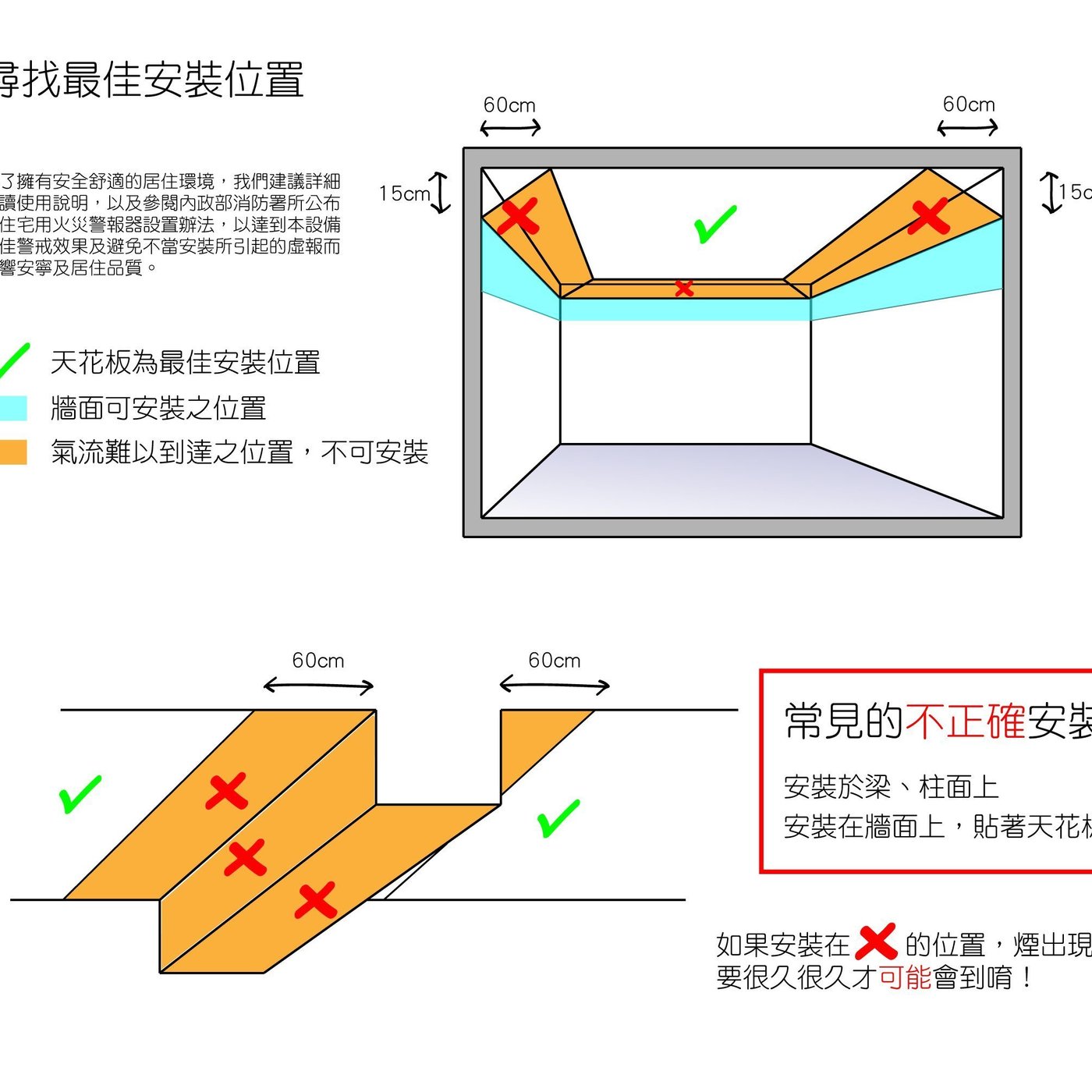 Lwt 台灣精品住宅用火災警報器居家守護組合火災探測器偵煙x3 偵溫x1 廚房用 Kidde 可參考住警器 Yahoo奇摩拍賣