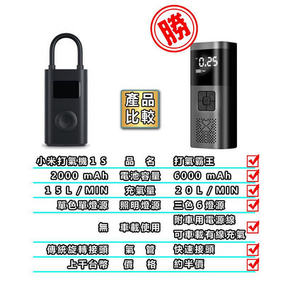 【現貨】打氣霸王 打氣機 無線打氣機 多功能打氣機 偵測胎壓 充氣寶 完勝小米 攜帶式電動打氣筒 自動充停 胎壓偵測器