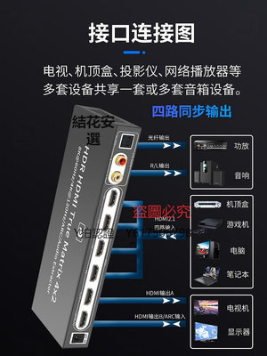 切換器 HDMI2.1四進二出矩陣切換器8K60高清4K音頻分離接PS5游戲機筆記本顯示器光纖4X進2出配遙控4進2出ARC功放音響