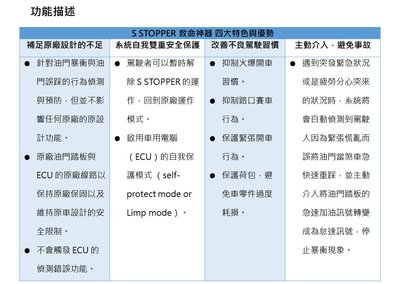 大高雄阿勇的店 MIT 防汽車油門誤踩暴衝 LEXUS UX LM NX CT RX LS IS GS ES RC LX