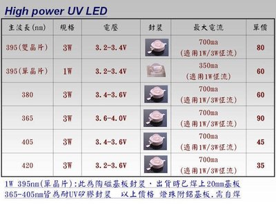 BZ水冷 1W 3W UV 紫光 365nm 380nm 395nm 405nm 420nm 高功率 LED 燈珠