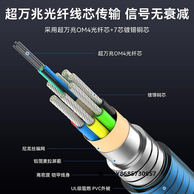 光纖魔獸8K六代高清光纖HDMI線2.1版電視投影PS5視頻線4K@120Hz 60Hz光纜