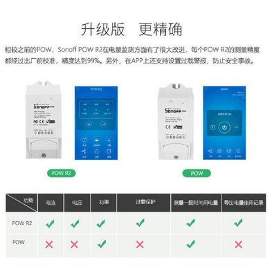 【可開發票】遠程電量電壓電流功率計量開關改裝件Sonoff POW R2