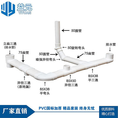PVC排水扁管件75橢圓管扁配件衛生間馬桶移位下水扁口排水排污管~台便利