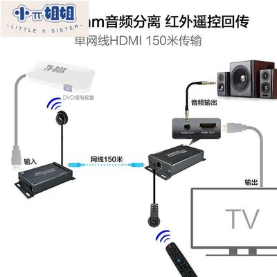 熱銷 HDMI網絡延長器 單網線傳輸音頻分離一對多帶IR紅外回控-(null)