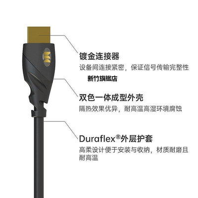 【熱賣下殺價】MONSTER魔聲Essentials Basic HDMI高清線2.1 8K發燒視頻連接線材