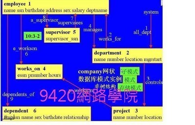 【9420-684】資料庫系統原理 教學影片-(54講, 中山大學), 276 元!