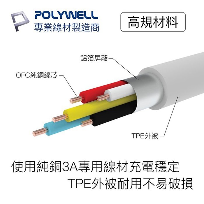 【珍愛頌】寶利威爾 Type-C To C PD快充線 3A 45W 20公分 適用iPad安卓 POLYWELL